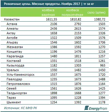 , фото - Новости Zakon.kz от 20.12.2017 11:46