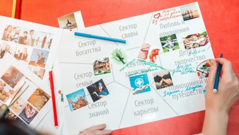 Как правильно сделать карту желаний