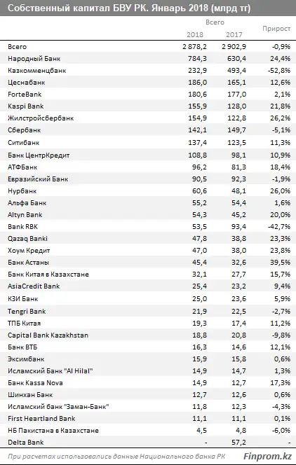 , фото - Новости Zakon.kz от 28.02.2018 16:32