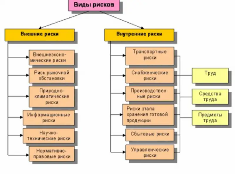 С 1 января 2019 года внедряется категорирование всех налогоплательщиков по степени риска