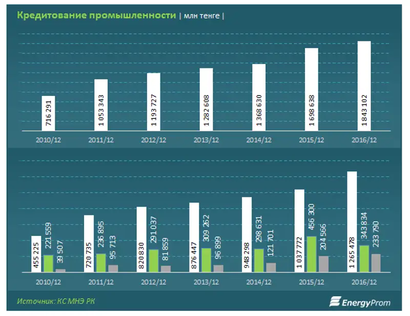 , фото - Новости Zakon.kz от 17.01.2018 18:05
