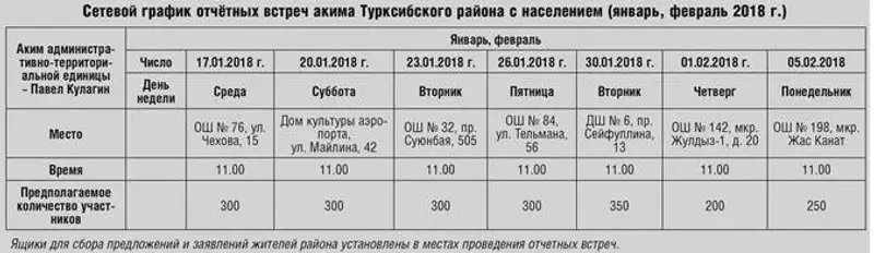 Итоги социально-экономического развития Турксибского района за 2017 год