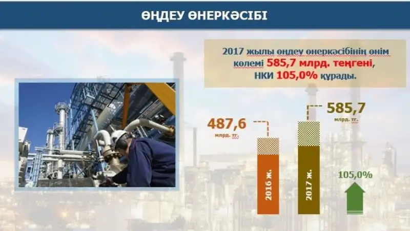 , фото - Новости Zakon.kz от 29.01.2018 15:20