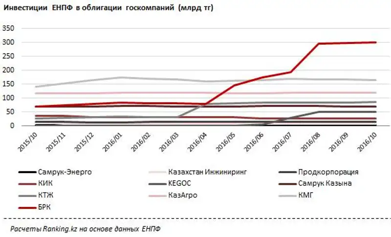 undefined, фото - Новости Zakon.kz от 22.11.2016 18:56