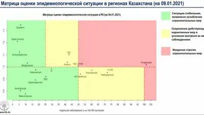 zakon.kz., фото - Новости Zakon.kz от 09.01.2021 12:31