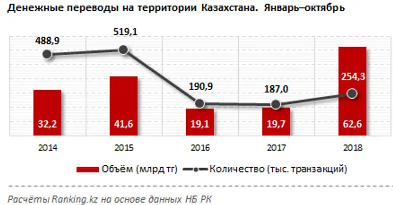 , фото - Новости Zakon.kz от 29.11.2018 14:34