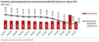 Zakon.kz, фото - Новости Zakon.kz от 04.10.2017 10:48