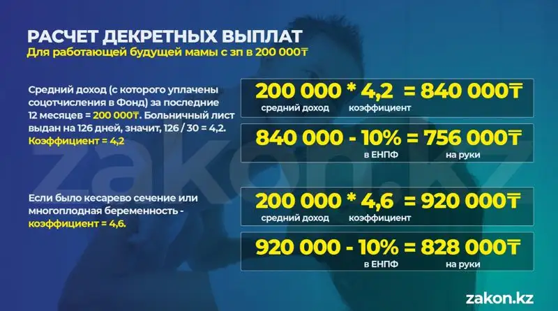расчет декретных выплат, фото - Новости Zakon.kz от 12.01.2023 14:36