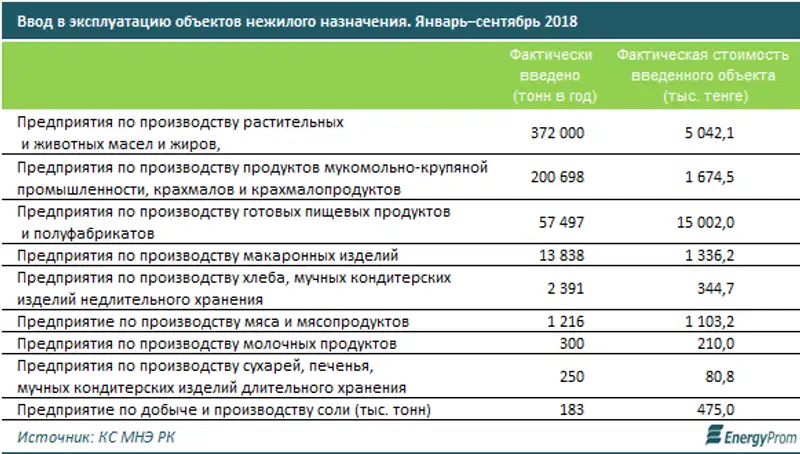 , фото - Новости Zakon.kz от 05.12.2018 10:46