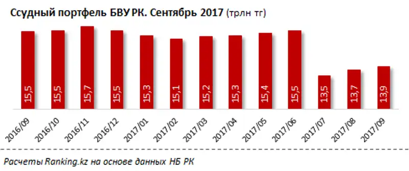 undefined, фото - Новости Zakon.kz от 16.11.2017 10:28