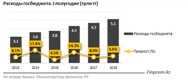 , фото - Новости Zakon.kz от 22.08.2018 11:37