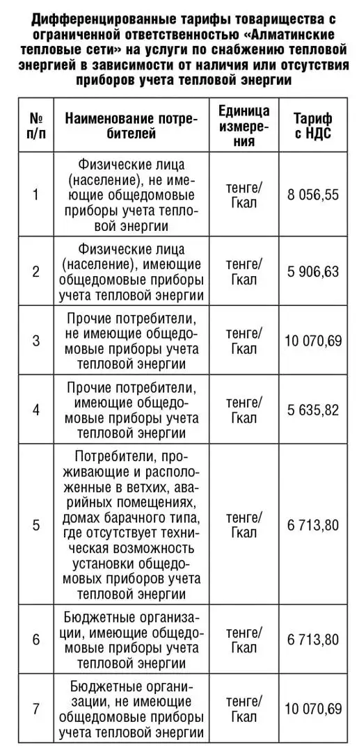 , фото - Новости Zakon.kz от 20.12.2018 09:04
