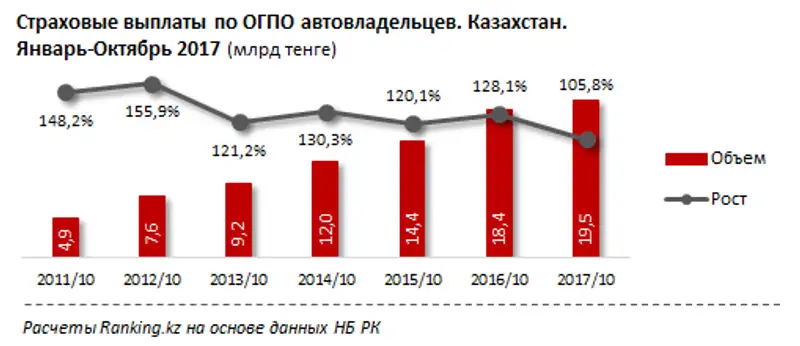 undefined, фото - Новости Zakon.kz от 11.12.2017 10:15