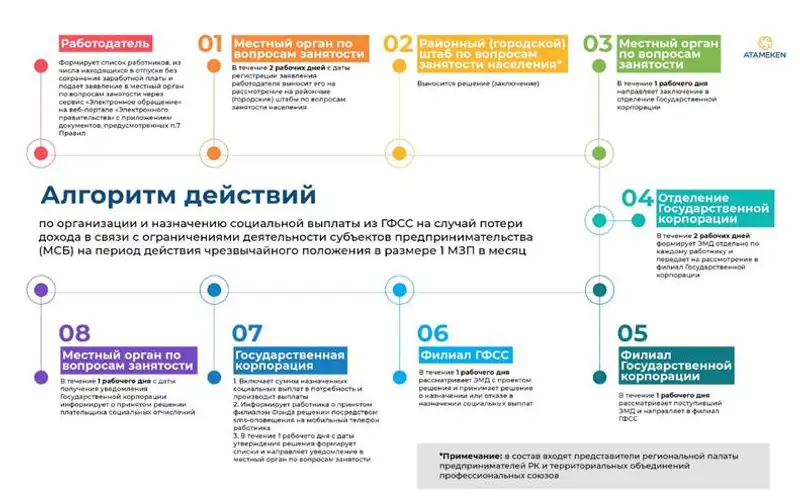Как работодателю оформить социальную выплату? Как работодателю оформить социальную выплату?, фото - Новости Zakon.kz от 26.03.2020 10:38