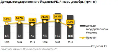 Zakon.kz, фото - Новости Zakon.kz от 18.02.2019 10:29