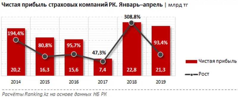 undefined, фото - Новости Zakon.kz от 23.05.2019 09:31
