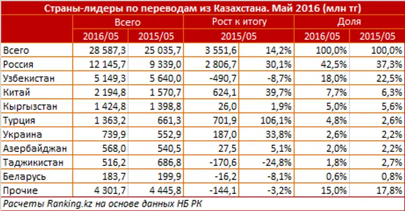 undefined, фото - Новости Zakon.kz от 25.07.2016 22:50