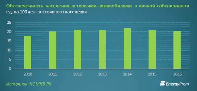 , фото - Новости Zakon.kz от 20.07.2017 23:35