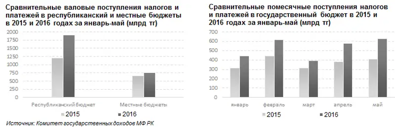 , фото - Новости Zakon.kz от 12.07.2016 23:22