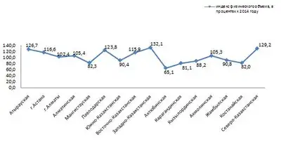 Zakon.kz, фото - Новости Zakon.kz от 25.07.2016 19:37