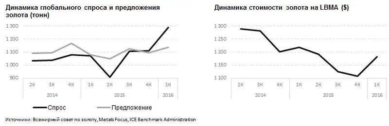 finprom, фото - Новости Zakon.kz от 01.06.2016 21:24