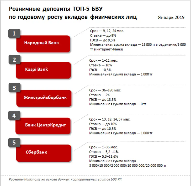 undefined, фото - Новости Zakon.kz от 25.01.2019 09:49