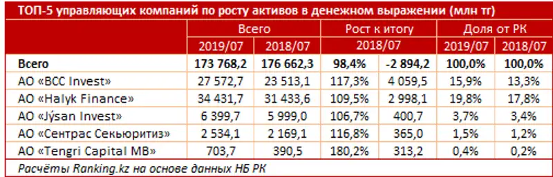 undefined undefined, фото - Новости Zakon.kz от 18.09.2019 10:04
