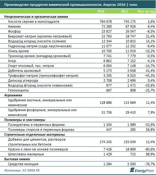 , фото - Новости Zakon.kz от 31.05.2016 17:23