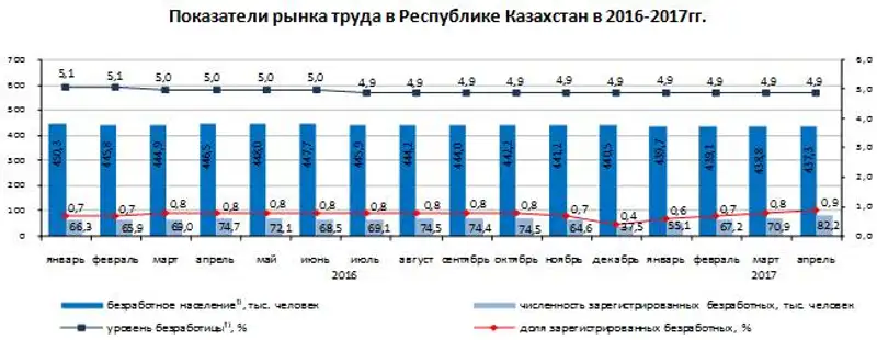 Ситуация на рынке труда