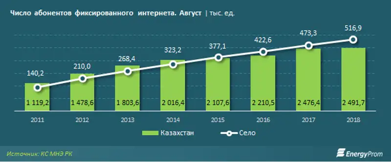 , фото - Новости Zakon.kz от 04.10.2018 10:55