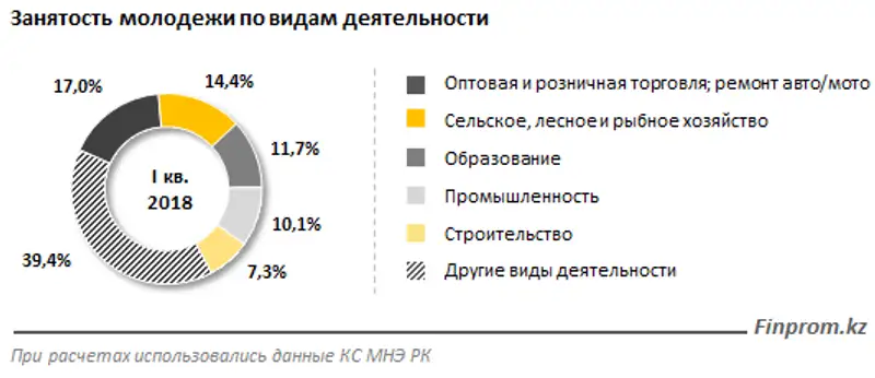, фото - Новости Zakon.kz от 08.06.2018 10:34