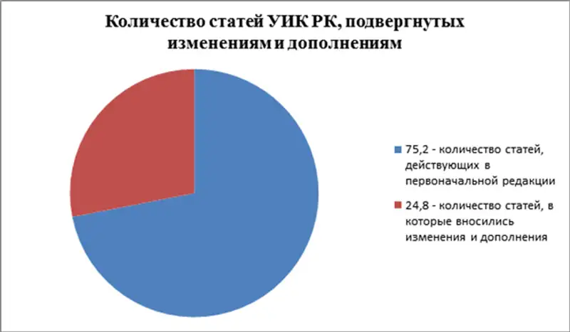 Статистический анализ Уголовно-исполнительного кодекса Республики Казахстан (Кыздарбекова Б.Ж., научный сотрудник, к.ю.н., ассоциированный профессор), фото - Новости Zakon.kz от 16.01.2019 12:35