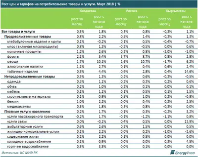 Zakon.kz, фото - Новости Zakon.kz от 20.04.2018 11:08