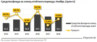 Zakon.kz, фото - Новости Zakon.kz от 19.12.2018 11:44