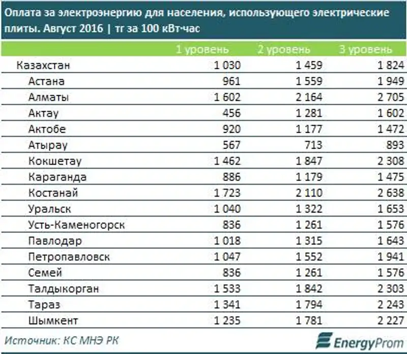 , фото - Новости Zakon.kz от 13.09.2016 19:49