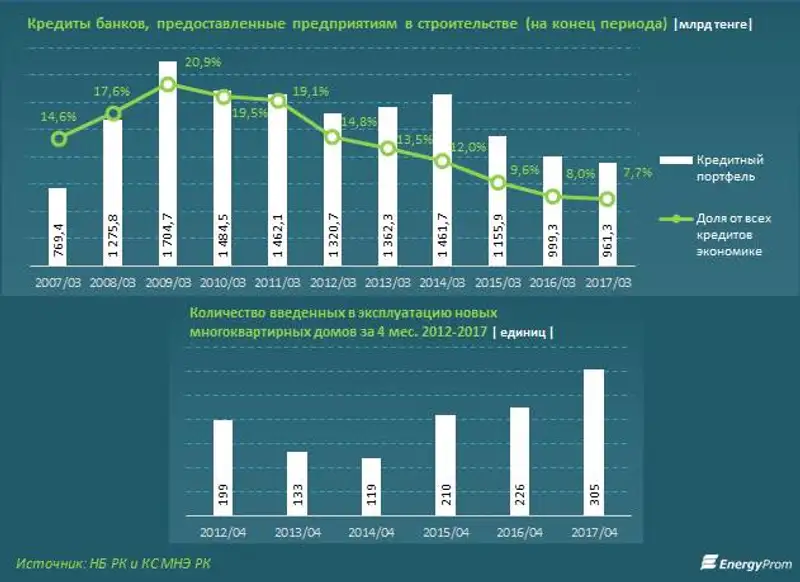 , фото - Новости Zakon.kz от 31.05.2017 16:41