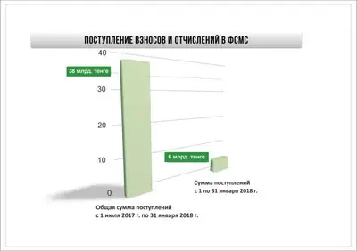 Zakon.kz, фото - Новости Zakon.kz от 02.02.2018 18:28