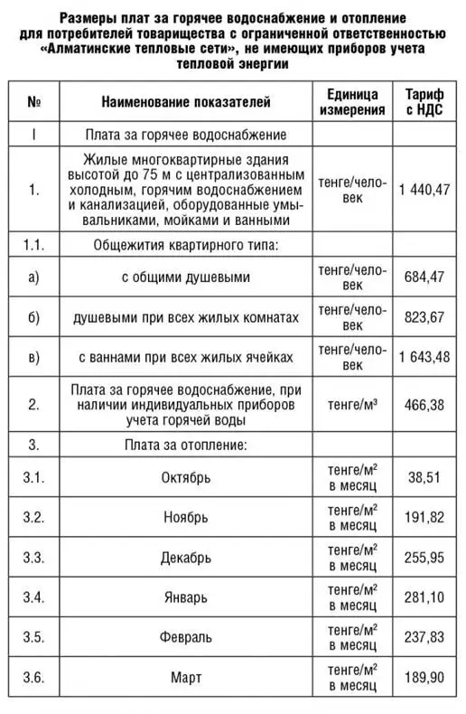 , фото - Новости Zakon.kz от 20.12.2018 09:04