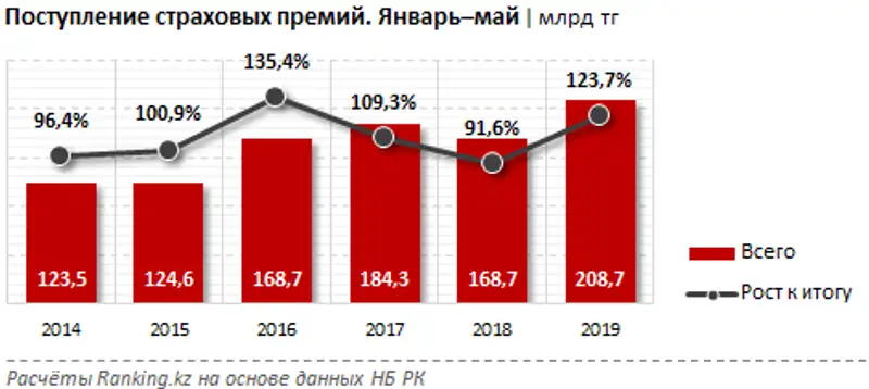 undefined undefined, фото - Новости Zakon.kz от 25.06.2019 09:45