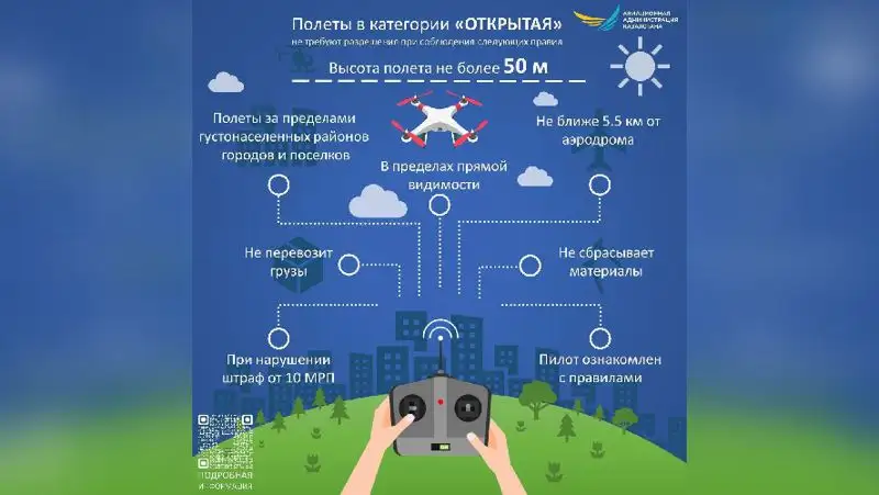 РК, воздушное пространство, дрон, правила эксплуатации, КГА, фото - Новости Zakon.kz от 31.05.2022 12:53