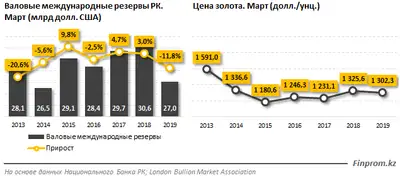 Zakon.kz, фото - Новости Zakon.kz от 18.04.2019 09:52