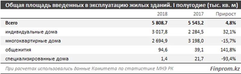 , фото - Новости Zakon.kz от 10.08.2018 09:56
