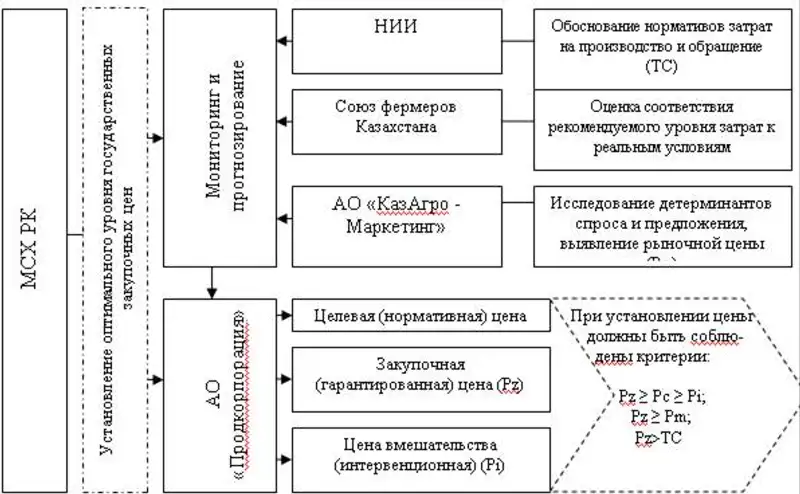 , фото - Новости Zakon.kz от 05.05.2014 20:32