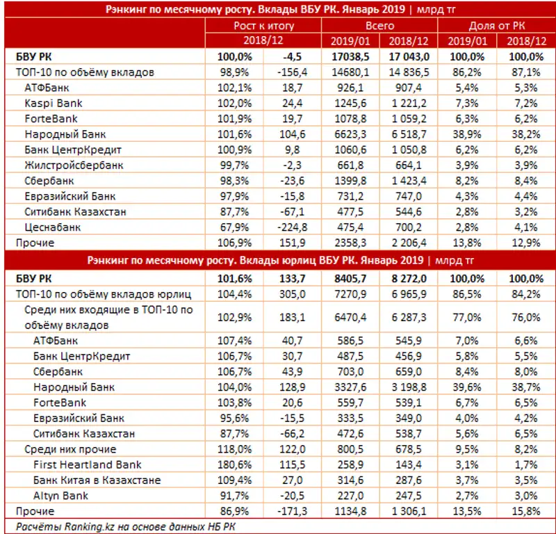 undefined undefined, фото - Новости Zakon.kz от 19.03.2019 10:29