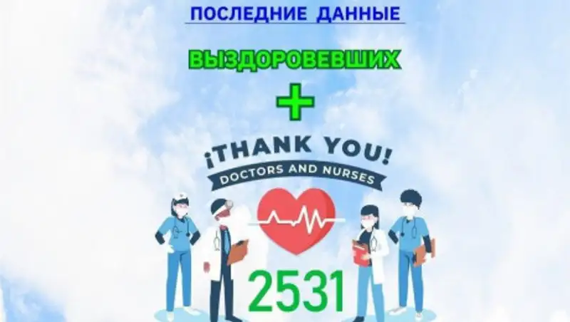 Еще 55 казахстанцев вылечились от КВИ