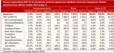 Zakon.kz, фото - Новости Zakon.kz от 24.01.2019 09:51