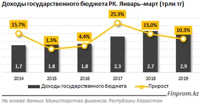 Zakon.kz, фото - Новости Zakon.kz от 20.05.2019 10:21