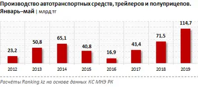 Zakon.kz, фото - Новости Zakon.kz от 09.07.2019 10:13