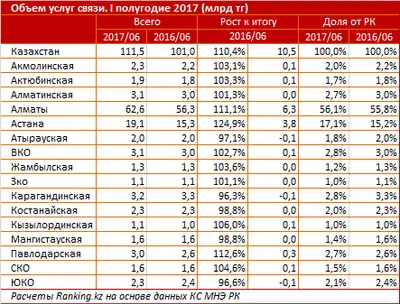 Zakon.kz, фото - Новости Zakon.kz от 21.07.2017 17:22