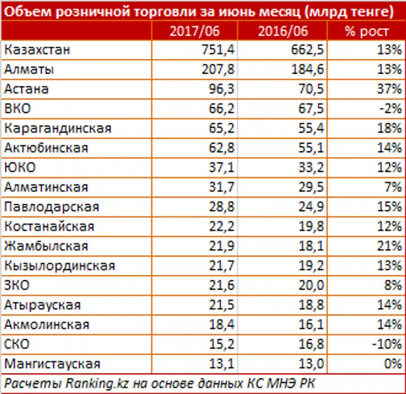 undefined, фото - Новости Zakon.kz от 31.07.2017 19:17